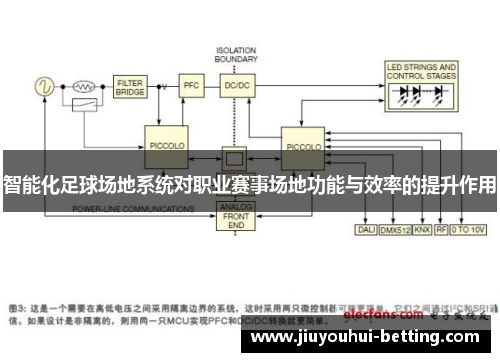 智能化足球场地系统对职业赛事场地功能与效率的提升作用